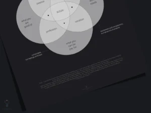 Ikigai Minimalist Poster - Dark Edition - Image 5