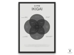 Ikigai Minimalist Poster - Light Edition