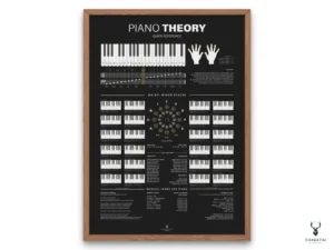 Piano Theory Notes Chart Poster - Dark Edition