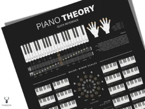 Piano Theory Notes Chart Poster - Dark Edition - Image 2