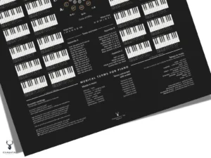 Piano Theory Notes Chart Poster - Dark Edition - Image 3