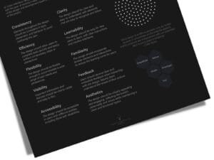 UI Design Principles Poster - Dark Edition - Image 3