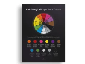 Color Psychological Properties Poster - Dark Edition