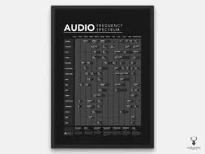 Audio Frequency Spectrum Poster - Dark Edition