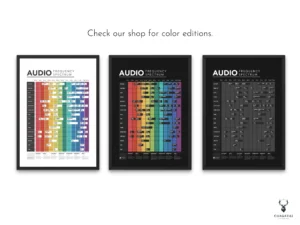 Audio Frequency Spectrum Poster - Light Edition - Image 7