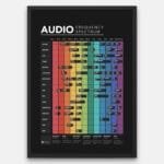 Top-down view of the Audio Frequency Spectrum Poster showing EQ ranges for various instruments from 20Hz to 20kHz.