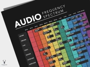 Audio Frequency Spectrum Poster - Image 2