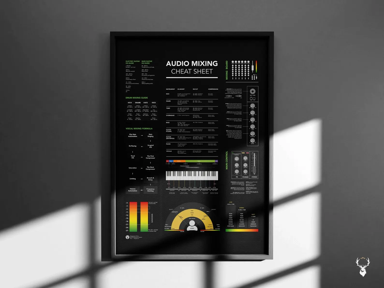 EQ frequency chart poster for mixing, featuring detailed audio spectrum ranges for instruments and vocals.
