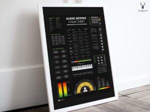 Audio Mixing Cheat Sheet Poster - Dark Edition - Image 9