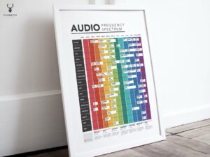 Audio Frequency Spectrum Poster - Light Edition - Image 3