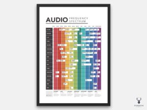 Audio Frequency Spectrum Poster - Light Edition