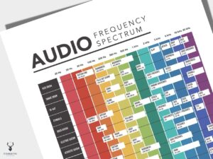 Audio Frequency Spectrum Poster - Light Edition - Image 2