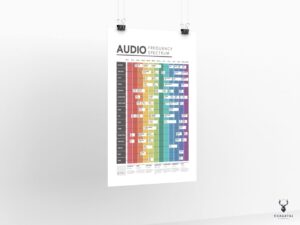 Audio Frequency Spectrum Poster - Light Edition - Image 6