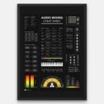 Audio Mixing Cheat Sheet Poster with dark background displaying EQ, compression, and mixing board references.