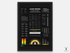 Audio Mixing Cheat Sheet Poster - Dark Edition