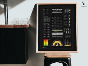 Audio Mixing Cheat Sheet Poster - Dark Edition - Image 3