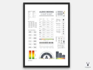 Audio Mixing Cheat Sheet Poster - Light Edition