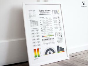 Audio Mixing Cheat Sheet Poster - Light Edition - Image 2