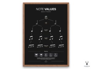 Music Note Values Chart for Beginner - Dark Edition