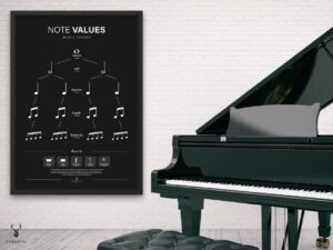 Music Note Values Chart for Beginner - Dark Edition - Image 4