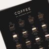 Coffee Guide Poster - Dark Edition - Image 2