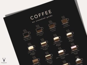 Coffee Guide Poster - Dark Edition - Image 2