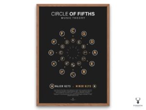 Circle of Fifths Poster - Dark Edition