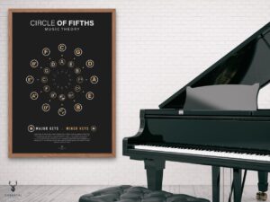 Circle of Fifths Poster - Dark Edition - Image 4