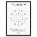 Circle of Fifths digital poster showing major and minor key relationships. Music theory chart for beginners and advanced composers.