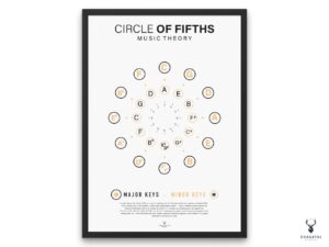 Circle of Fifths Poster - Light Edition