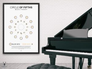 Circle of Fifths Poster - Light Edition - Image 7