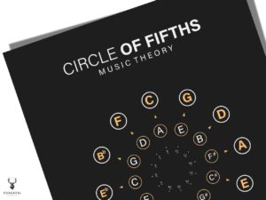 Circle of Fifths Poster - Dark Edition - Image 2