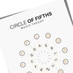 Circle of Fifths music theory wall art featuring key signature layout and tonal structure. Great for music classrooms.