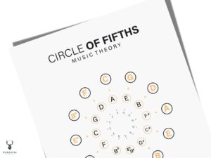 Circle of Fifths Poster - Light Edition - Image 4