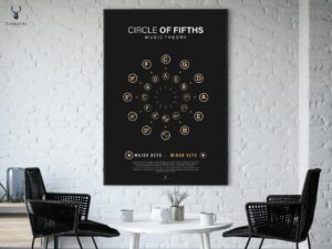 Circle of Fifths Poster - Dark Edition - Image 6