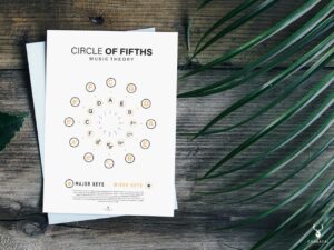 Circle of Fifths Poster - Light Edition - Image 5