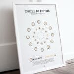 Music Circle of Fifths chart download showing complete harmonic wheel with sharps and flats.