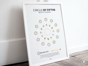 Circle of Fifths Poster - Light Edition - Image 2