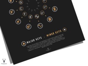 Circle of Fifths Poster - Dark Edition - Image 3