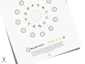 Circle of Fifths Poster - Light Edition - Image 3