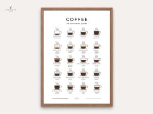 Coffee Guide Poster - Light Edition