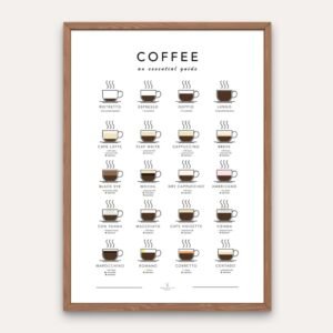 Coffee Guide Poster