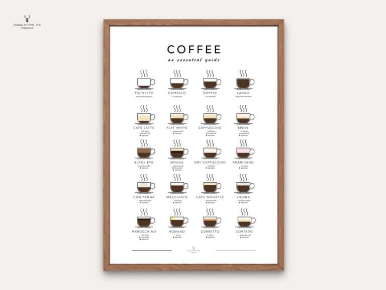 Coffee Guide Poster