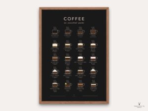 Coffee Guide Poster - Dark Edition