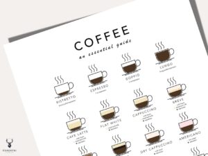 Coffee Guide Poster - Light Edition - Image 5