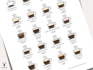 Coffee Guide Poster - Light Edition - Image 6