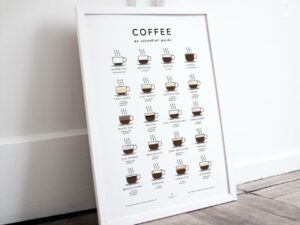 Coffee Guide Poster - Light Edition - Image 2