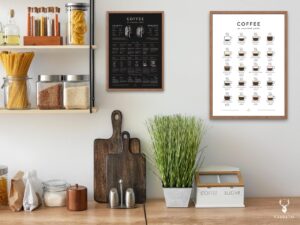 Coffee Guide Poster - Light Edition - Image 7