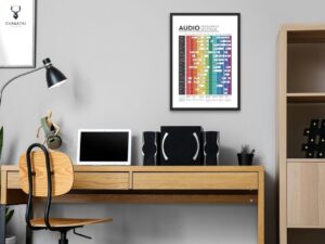 Audio Frequency Spectrum Poster - Light Edition - Image 5