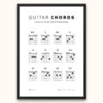 Guitar chords wall poster with beginner guitar notes chart for music learnersPrintable guitar chords poster showing 12 essential chords and notes for guitar beginners
